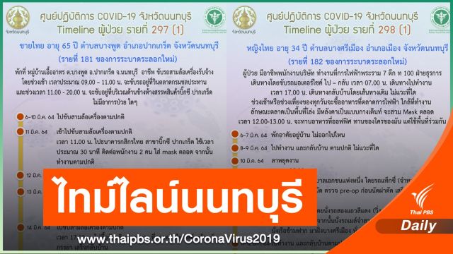 นนทบุรี ติดโควิดเพิ่ม 3 คน พนง.กฟผ.-ขับรถสามล้อ-ขายของ