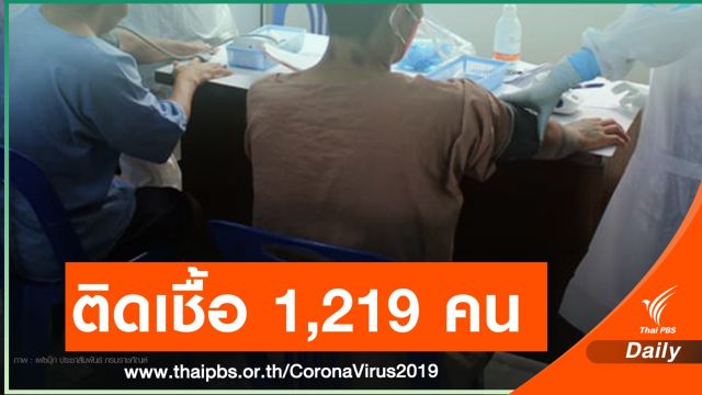 ราชทัณฑ์ พบผู้ต้องขังติดเชื้อเพิ่ม 1,219 คน 