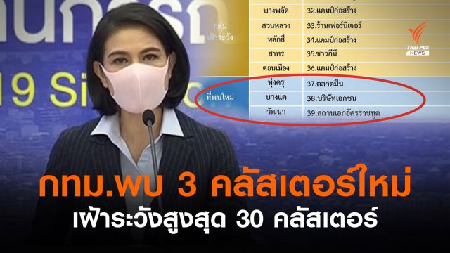 กทม.พบอีก 3 คลัสเตอร์ใหม่ "ตลาด-บริษัท-สถานทูต"