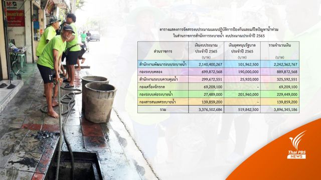 ปมไม่จ้าง "ผู้ต้องขัง" ลอกท่อ "สมศักดิ์" เตรียมชง "ชัชชาติ"สานต่อ