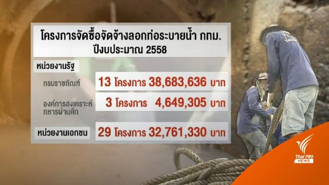 เปิดงบประมาณลอกท่อ กทม. 7 ปีกว่า 400 ล้าน