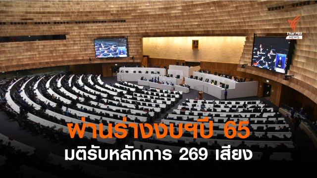 269 เสียงมีมติรับหลักการผ่านร่างงบฯ ปี 65 วาระ 1 