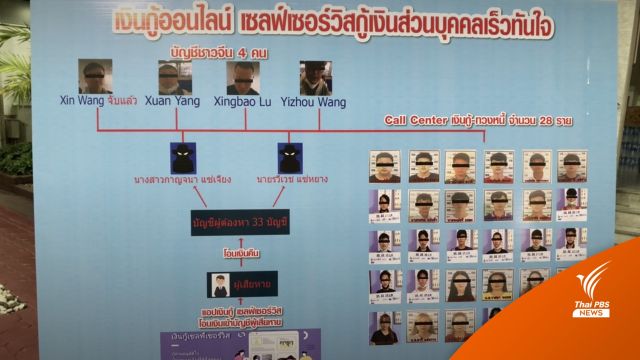ตร.จับแก๊งเงินกู้ออนไลน์นายทุนจีน พบเงินหมุนเวียน 100 ล้านบาท