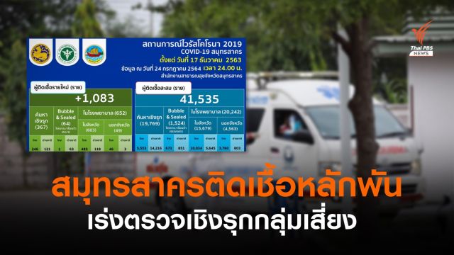 สมุทรสาครยอดป่วยใหม่ 1,083 คน ผู้ว่าฯ เดิมพันตำแหน่งสู้โควิด 