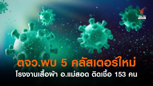 พบคลัสเตอร์ใหม่ใน 5 จังหวัด  โรงงานในแม่สอดติดเชื้อ 153 คน 