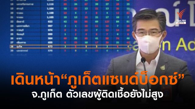 ศบค.เดินหน้า"ภูเก็ตแซนด์บ็อกซ์"  เหตุ "ภูเก็ต" ตัวเลขผู้ติดเชื้อไม่สูง