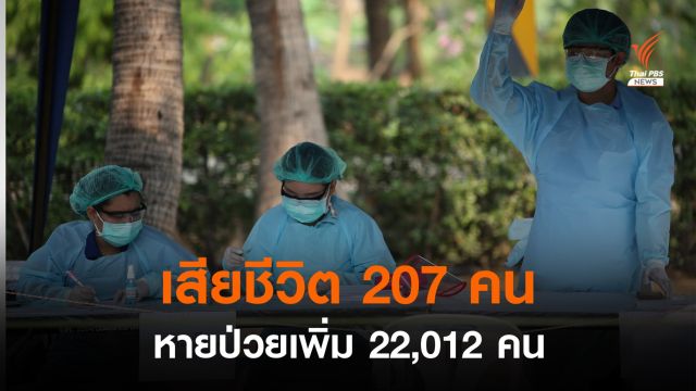 เสียชีวิต 207 คน ติดเชื้อใหม่ 21,038 คน