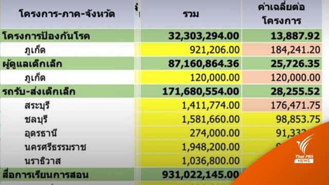 เปิดงบประมาณศูนย์พัฒนาเด็กเล็ก อบต. (EP03)