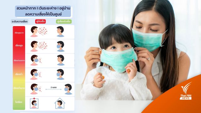 หน้ากากผ้ารับมือ "โอมิครอน" ไม่ได้แนะใส่หน้ากากอนามัยแบบ 3 ชั้น