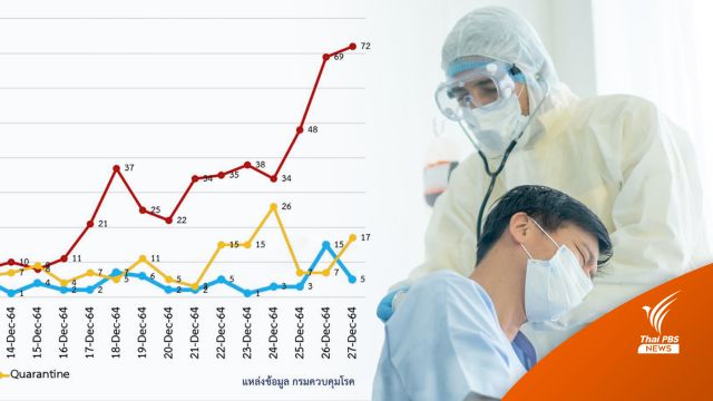 เช็กแผนที่เส้นทาง "โอมิครอน" ไทย 10 วันลาม 17 จังหวัด 