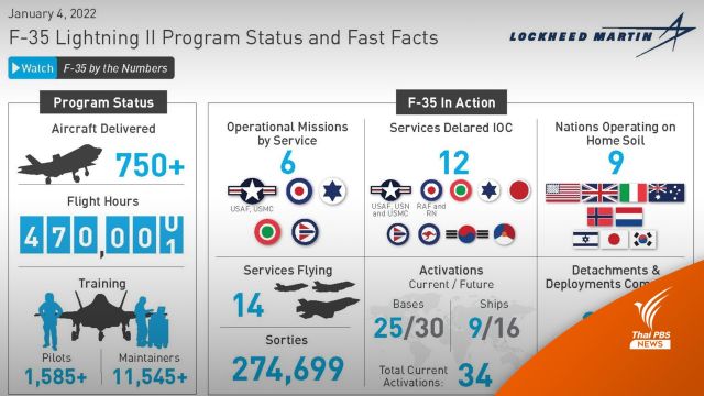 เครื่องบินขับไล่ F-35 อยู่ที่ไหนบ้างในโลกนี้