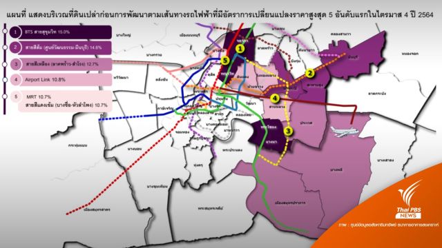 เปิด 5 ทำเลแนวรถไฟฟ้า ราคาที่ดินพุ่ง
