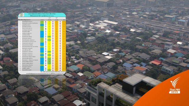 กทม. เช้าวันนี้ ฝุ่น PM2.5 เกินค่ามาตรฐาน 45 พื้นที่