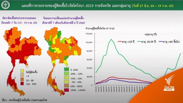 สธ.เตือนภัยระดับ 4 โควิดกระจายทั่วประเทศ