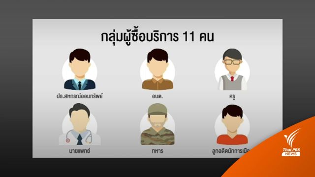 เร่งดำเนินคดีซื้อบริการเด็ก-แจ้งข้อหารองอธิบดีฯ ขัดขวางเจ้าหน้าที่