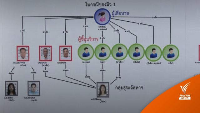 ฝากขัง-ค้านประกันตัว  "อ้วน" ซื้อบริการเด็ก จ.สุราษฎร์ธานี 