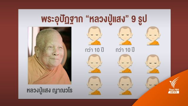 อนันต์ชัย เผย "หลวงปู่แสง" ไม่ต้องการดำเนินคดีคณะหมอปลา 