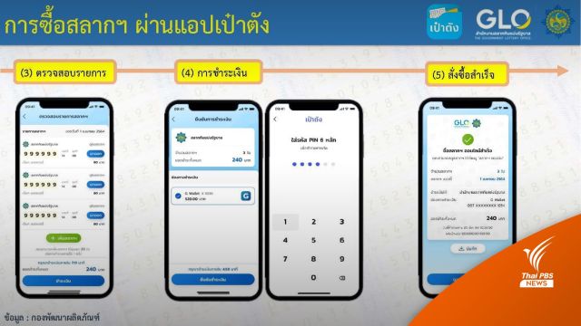  ผู้ค้าสลากฯ ผิดหวัง ต้องขายผ่านแอปฯ เป๋าตัง