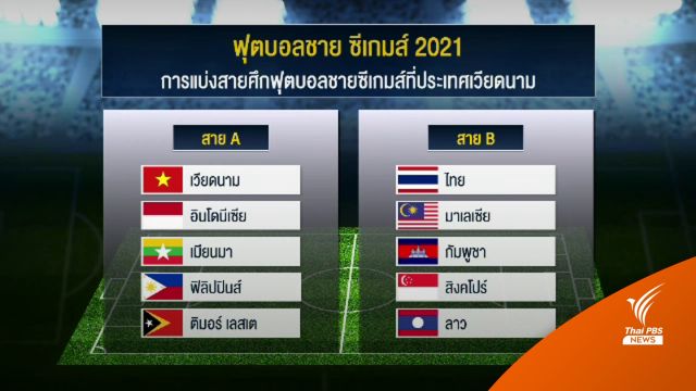 เปิด 7 รายชื่อผู้เล่นโควตาอายุเกิน 23 ปี ก่อนตัดตัวซีเกมส์