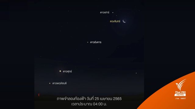 เช้ามืด 25-27 เม.ย.นี้ ชม "พาเหรดดาวเคราะห์ 4 ดวง" มาพร้อม "ดาวเคียงเดือน" 