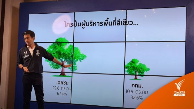 "ศิธา" หนุนเพิ่มพื้นที่สีเขียวให้ ปชช.ใช้ประโยชน์ได้จริง