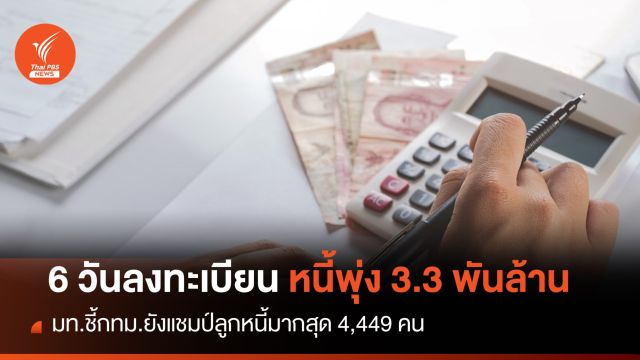 มท.ชี้ 6 วัน "หนี้นอกระบบ" พุ่ง 3,316 ล้าน กทม.ยังแชมป์ 