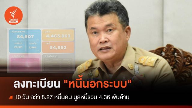 สัปดาห์ที่ 2 ลงทะเบียน "หนี้นอกระบบ" กว่า 8.27 หมื่นคน มูลหนี้รวม 4.36 พันล้าน  