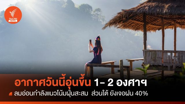 อากาศวันนี้ "อุ่นขึ้น 1-2 องศาฯ "ลมอ่อนกำลังแนวโน้มสะสมฝุ่น  