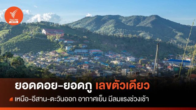 สภาพอากาศวันนี้ เหนือ-อีสาน-ตะวันออก อากาศเย็นพร้อมลมแรงช่วงเช้า
