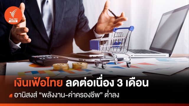 เงินเฟ้อไทยลดต่อเนื่อง 3 เดือน อานิสงส์ "พลังงาน-ค่าครองชีพ"ต่ำ
