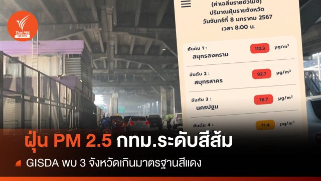 เช้านี้ PM 2.5 กทม.ส้มทุกเขต 3 จังหวัดระดับสีแดง 