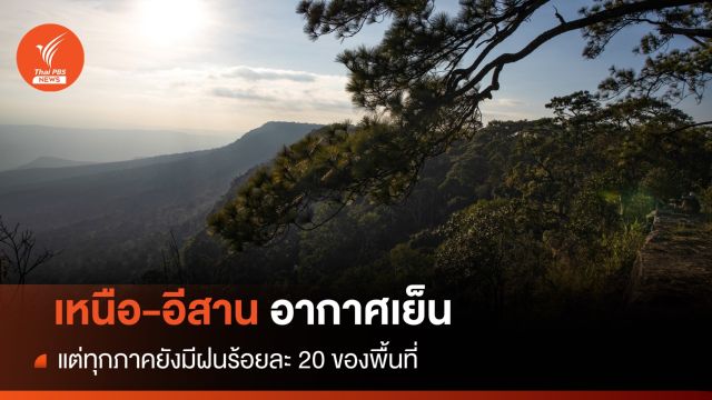 สภาพอากาศวันนี้ เหนือ-อีสาน "อากาศเย็น" พ่วงฝนตก 20% ของพื้นที่