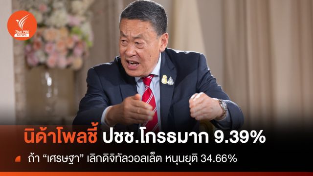 นิด้าโพล! ชี้ 9.39% โกรธมาก หาก "เศรษฐา" เลิกดิจิทัลวอลเล็ต