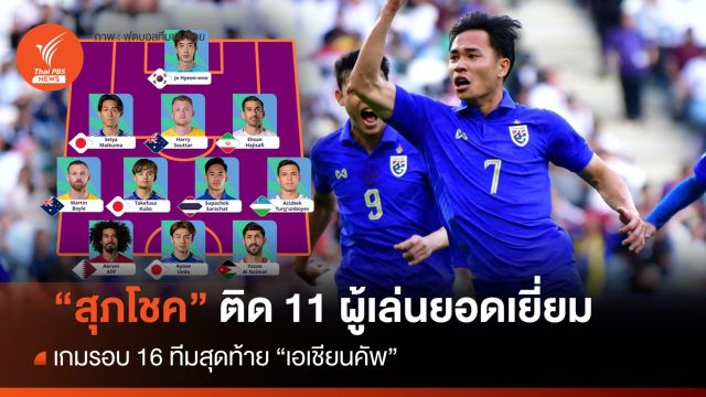 "สุภโชค" ติดทีม 11 ผู้เล่นยอดเยี่ยม เกมรอบ 16 ทีม เอเชียนคัพ 