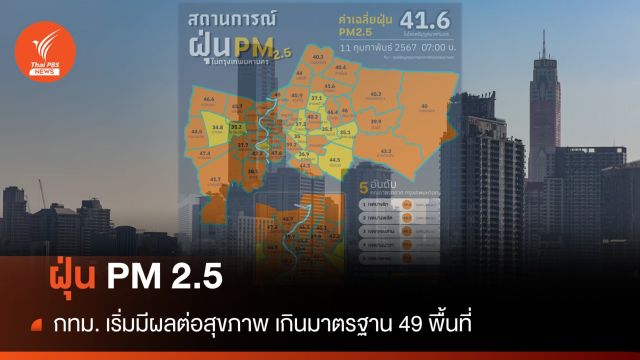 อย่าลืมสวมแมสก์ ฝุ่น PM 2.5 เช้านี้ กทม. เริ่มมีผลต่อสุขภาพ เกินมาตรฐาน 49 พื้นที่