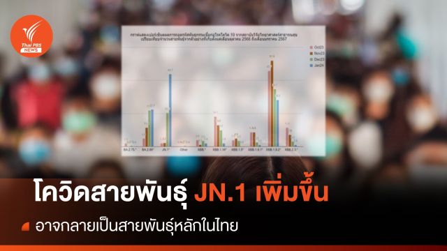 กรมวิทย์ฯ เผยโควิด-19 สายพันธุ์ JN.1 เพิ่มขึ้น แต่ยังไม่รุนแรง