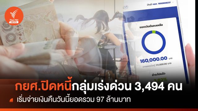 กยศ.ปิดหนี้กลุ่มเร่งด่วนถูกบังคับคดี 3,494 คนเริ่มจ่ายคืนแล้ว