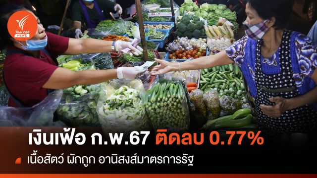  เงินเฟ้อ ก.พ.67 ติดลบ 0.77%  เนื้อสัตว์ ผักถูก อานิสงส์มาตรการรัฐ 
