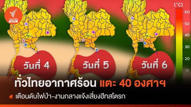 ไทย "ร้อน" แตะ 40 องศาฯ 6 มี.ค.ค่าดัชนีความร้อนพุ่ง 51.4  