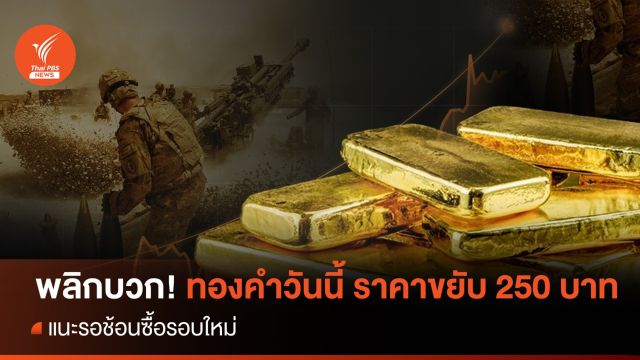 พลิกบวก! ทองคำวันนี้ราคาขยับ 250 บาท แนะรอช้อนซื้อรอบใหม่