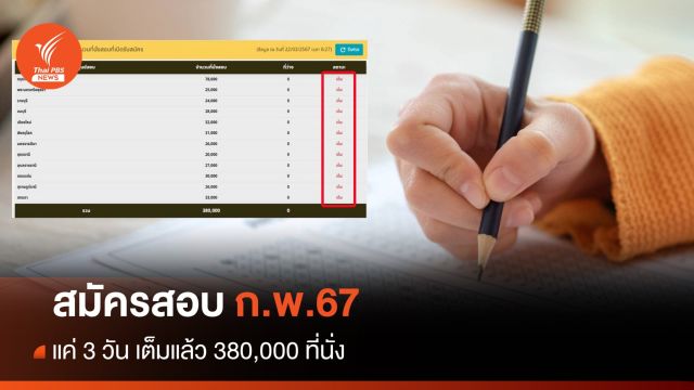สมัครสอบ ก.พ.67 เช็กที่นั่งสอบถูกจองเต็มต้องทำอย่างไร