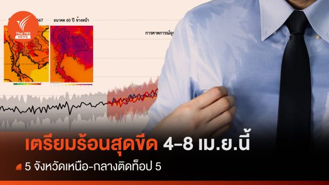 เตรียมร้อนสุดขีด 4-8 เม.ย.นี้ เช็กท็อป 5 จังหวัดแดงเดือด