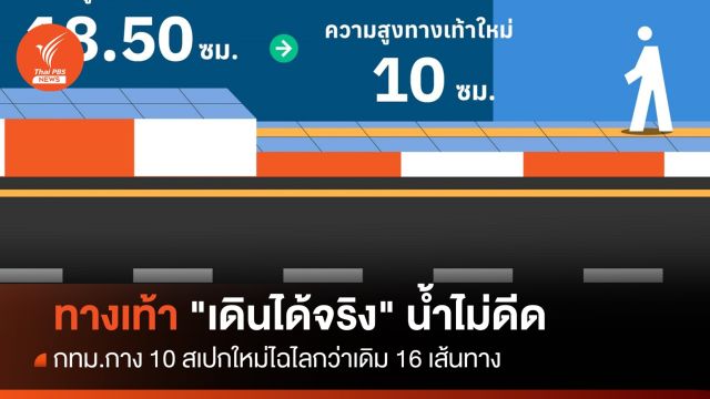กทม.เปิด 10 สเปกทางเท้าไฉไลกว่าเดิม "เดินได้จริง" น้ำไม่ดีด