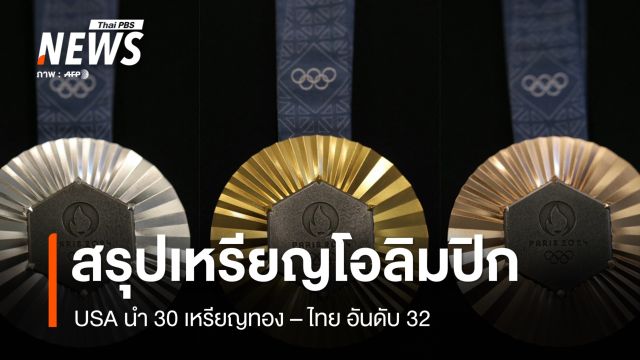 สรุปเหรียญโอลิมปิก 2024 วันที่ 9 ส.ค.67 USA นำ 30 เหรียญทอง - ไทย อันดับ 32 