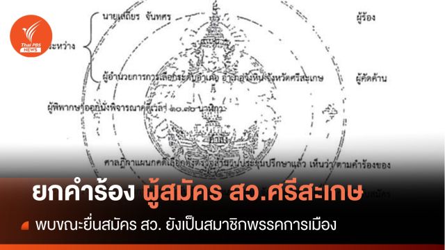 ศาลฎีกาฯยกคำร้อง "ผู้สมัคร สว.ศรีสะเกษ" พบขณะยื่นสมัคร ยังเป็นสมาชิกพรรคการเมือง