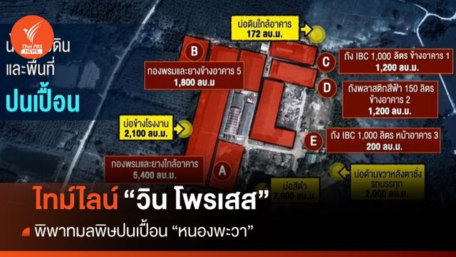 13 ปี "วิน โพรเสส" พิพาทมลพิษปนเปื้อน "หนองพะวา" 