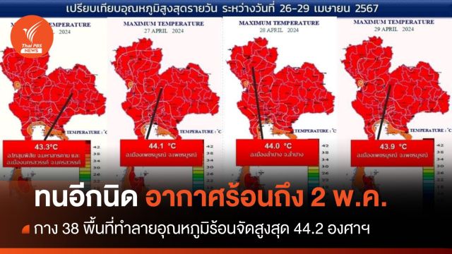 ไม่แผ่ว! ทำลายสถิติฤดูร้อนถึง 38 พื้นที่ ยังอากาศร้อนต่อถึง 2 พ.ค.  