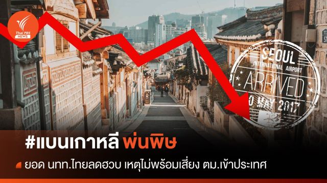 #แบนเกาหลี พ่นพิษ! นทท.ไทยลดฮวบ 20% ปม ตม.เข้มงวด