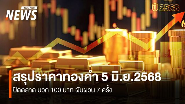 สรุปราคาทองคำ 5 มิ.ย.2568 ปิดตลาด บวก 100 บาท ผันผวน 7 ครั้ง