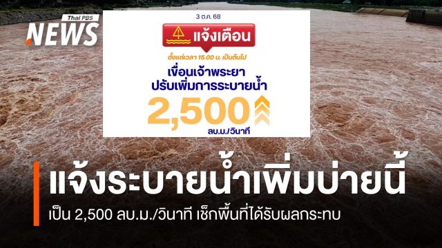 ตั้งแต่ 15.00 น. วันนี้ "เขื่อนเจ้าพระยา" ปรับเพิ่มการระบายน้ำ เป็น 2,500 ลบ.ม./วินาที 